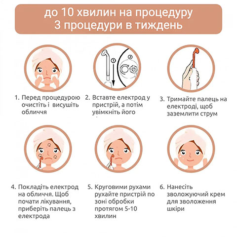 10 хвилин на процедуру
